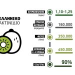 Σερί ανόδου για το ακτινίδιο που αυξάνει εκτάσεις, από 1,10 ως 1,25 ευρώ οι τιμές - Fresher