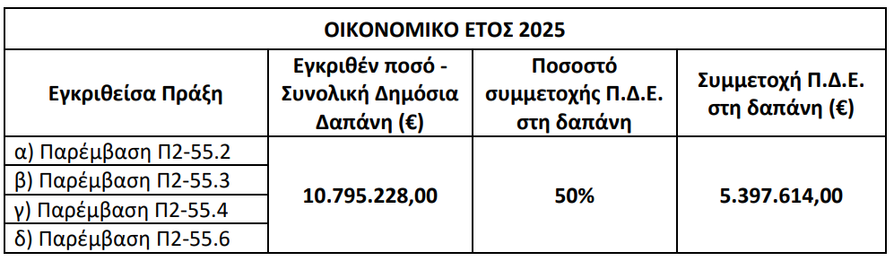 Εγκρίθηκαν 5,39 εκατ. ευρώ για τη μελισσοκομία