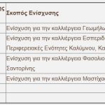 Ενημέρωση σχετικά με την πρώτη πληρωμή υπό τη μεταβατική Διοίκηση του ΟΠΕΚΕΠΕ