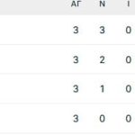 Πανηγυρίζουν Τουρκία και Αλβανία