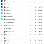 Σπανούλης και Μονακό έχουν βγάλει... ελευθέρας στο ΣΕΦ