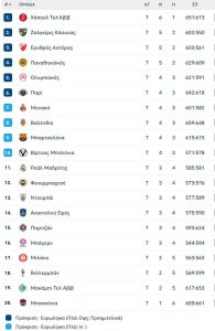 Σπανούλης και Μονακό έχουν βγάλει... ελευθέρας στο ΣΕΦ