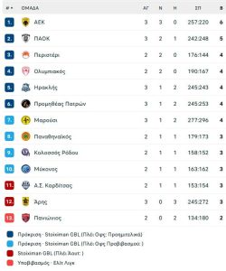 Η απίστευτη επιστροφή το ΠΑΟΚ από το «-14» στην Πάτρα