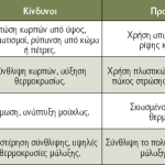 Οδικός χάρτης για ορθή ελαιοσυγκομιδή και tips για την προστασία του ελαιοκάρπου
