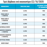 Κατά 14,5% έπεσε η τιμή παραγωγού του βαμβακιού σε έναν χρόνο