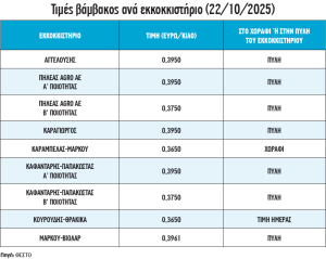 Κατά 14,5% έπεσε η τιμή παραγωγού του βαμβακιού σε έναν χρόνο