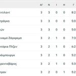 Το Πανόραμα σε Γιουρόπα και Κόνφερενς Λιγκ