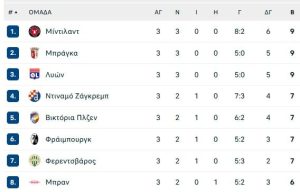 Το Πανόραμα σε Γιουρόπα και Κόνφερενς Λιγκ