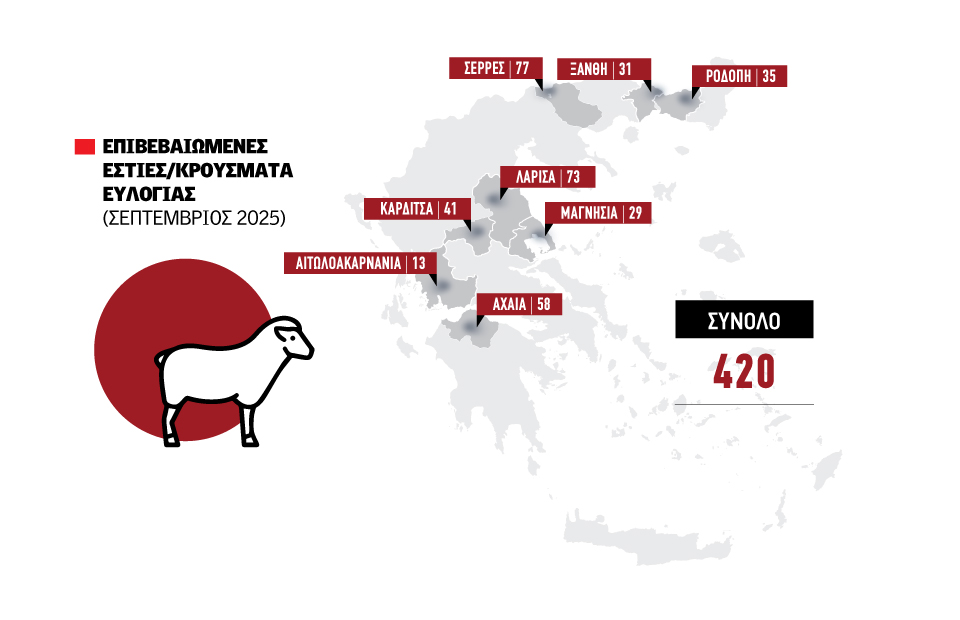 Λάρισα, Σέρρες και Αχαΐα υποφέρουν από την ευλογιά, 420 εστίες τον Σεπτέμβριο, στις 330.000 οι θανατώσεις - Τυροκόμος