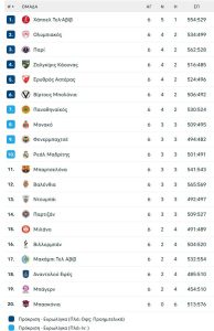 Η Παρί σόκαρε το Βελιγράδι με νίκη της, 104-83 την Παρτίζαν