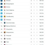 Στην «αφιλόξενη» έδρα της Μπασκόνια ο Παναθηναϊκός