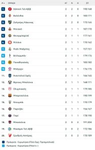 Στην «αφιλόξενη» έδρα της Μπασκόνια ο Παναθηναϊκός