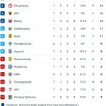 Πρώτος (στη βαθμολογία) και καλύτερος (στην Opap Arena) ο ΠΑΟΚ