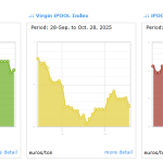 Δέκα βυτία με 5,35 ευρώ στη Λακωνία, πέριξ των 200.000 τόνων το ελληνικό ελαιόλαδο - Ελαίας Καρπός