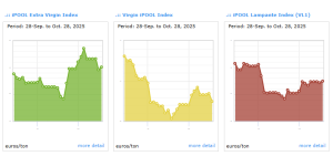 Δέκα βυτία με 5,35 ευρώ στη Λακωνία, πέριξ των 200.000 τόνων το ελληνικό ελαιόλαδο - Ελαίας Καρπός