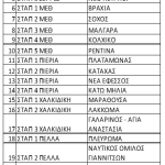 Όλα τα σημεία λειτουργίας Σταθμών Απολύμανσης στην Κεντρική Μακεδονία