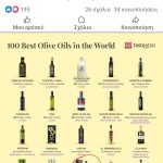 Στον χάρτη του Taste Atlas το ελαιόλαδο Αges του ελαιοτριβείου Κύκλωπας