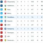 Στο όριακό 1-0 και πάλι ο Παναθηναϊκός στο ματς με τον Ατρόμητο
