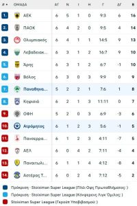 Στο όριακό 1-0 και πάλι ο Παναθηναϊκός στο ματς με τον Ατρόμητο