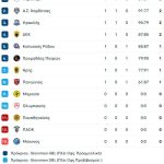 Από παίκτης έγινε προπονητής, επέστρεψε στο γήπεδο που έκλεισε την καριέρα του και νίκησε!