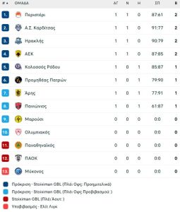 Από παίκτης έγινε προπονητής, επέστρεψε στο γήπεδο που έκλεισε την καριέρα του και νίκησε!