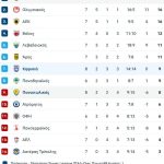 Η γκολάρα του Κουντούρη στη Νεάπολη και το θόλωμα του διαιτητή