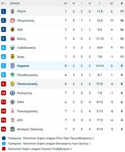 Η γκολάρα του Κουντούρη στη Νεάπολη και το θόλωμα του διαιτητή