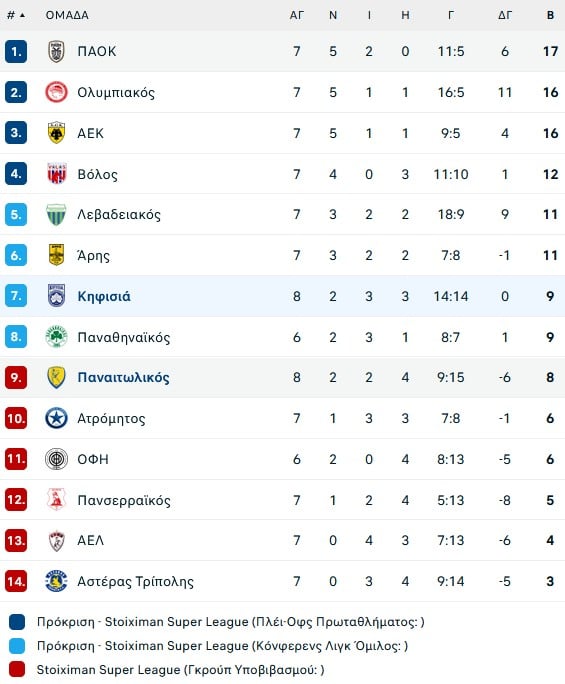 Η γκολάρα του Κουντούρη στη Νεάπολη και το θόλωμα του διαιτητή