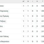Αυτή δεν ήταν ΑΕΚ, τη νίκησε μόνος του ο Κοβάσεβιτς που σκόραρε τρεις φορές!