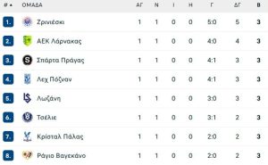 Αυτή δεν ήταν ΑΕΚ, τη νίκησε μόνος του ο Κοβάσεβιτς που σκόραρε τρεις φορές!