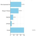 Διάγραμμα, Αλέξης Τσίπρας, νέο κόμμα