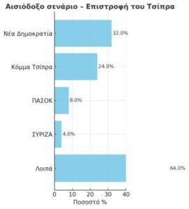 Διάγραμμα, Αλέξης Τσίπρας, νέο κόμμα