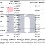 Τέμπη: Θολώνουν τα νερά για τις τοξικολογικές; Η αλήθεια πίσω από τις δήθεν αποκαλύψεις
