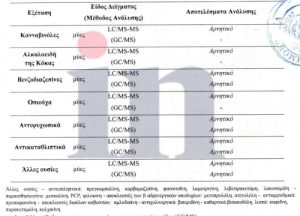 Τέμπη: Θολώνουν τα νερά για τις τοξικολογικές; Η αλήθεια πίσω από τις δήθεν αποκαλύψεις