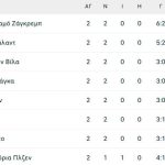 Ο ΠΑΟΚ έμεινε κολλημένος στις αδυναμίες του και στο Βίγκο