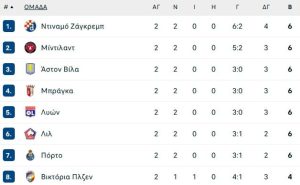 Ο ΠΑΟΚ έμεινε κολλημένος στις αδυναμίες του και στο Βίγκο