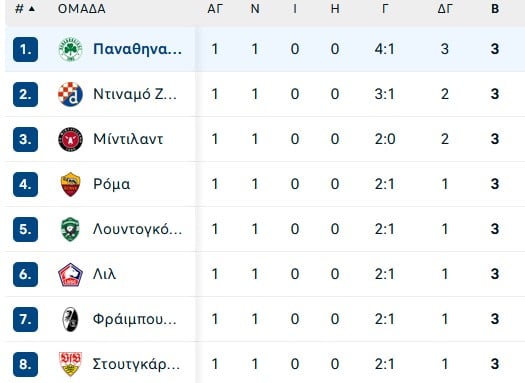 Στο Βίγκο μπορεί να ξαναγίνει… ΠΑΟΚ