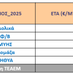 Ειδική Τιμή Αγοράς τεχνολογιών ΑΠΕ & ΣΗΘΥΑ Ιουλίου 2025 – ΔΙΟΡΘΩΤΙΚΗ