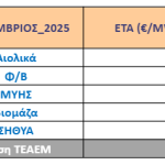 Ειδική Τιμή Αγοράς τεχνολογιών ΑΠΕ & ΣΗΘΥΑ Σεπτεμβρίου 2025
