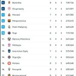 Euroleague: Έκανε περίπατο η Ρεάλ το ντέρμπι με την Φενερμπαχτσέ