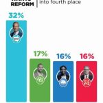 Η εικόνα της κατάρρευσης του Στάρμερ