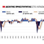 Ακριβαίνει το λίπασμα τη νέα σεζόν λόγω δασμών, CBAM και γεωπολιτικής αστάθειας