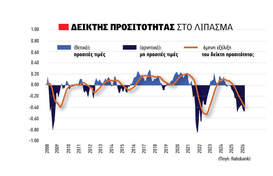 Ακριβαίνει το λίπασμα τη νέα σεζόν λόγω δασμών, CBAM και γεωπολιτικής αστάθειας