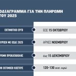 Με 120 εκατ. η προκαταβολή ΕΛΓΑ για τον εαρινό παγετό, έως 15 Δεκέμβρη η πληρωμή - Fresher