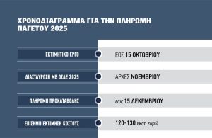 Με 120 εκατ. η προκαταβολή ΕΛΓΑ για τον εαρινό παγετό, έως 15 Δεκέμβρη η πληρωμή - Fresher