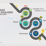 Έως 2 Νοεμβρίου αιτήσεις νέων επιστημόνων για συμμετοχή στο οδοιπορικό του τοπικού LEADER/CLLD 2014 –2020 της Αναπτυξιακής Πάρνωνα Α.Ε.