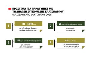 Ελαίας Καρπός