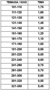 Πράσινες ελιές: Νέες, αυξημένες τιμές από την Ένωση Αγρινίου