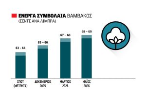 Με το ζόρι 43 λεπτά το καλό σύσπορο, κανείς δεν πουλάει ούτε αγοράζει για την ώρα