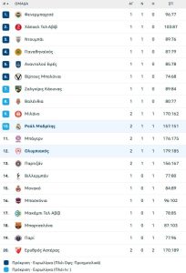 Τα πληγωμένα θηρία είναι επικίνδυνα